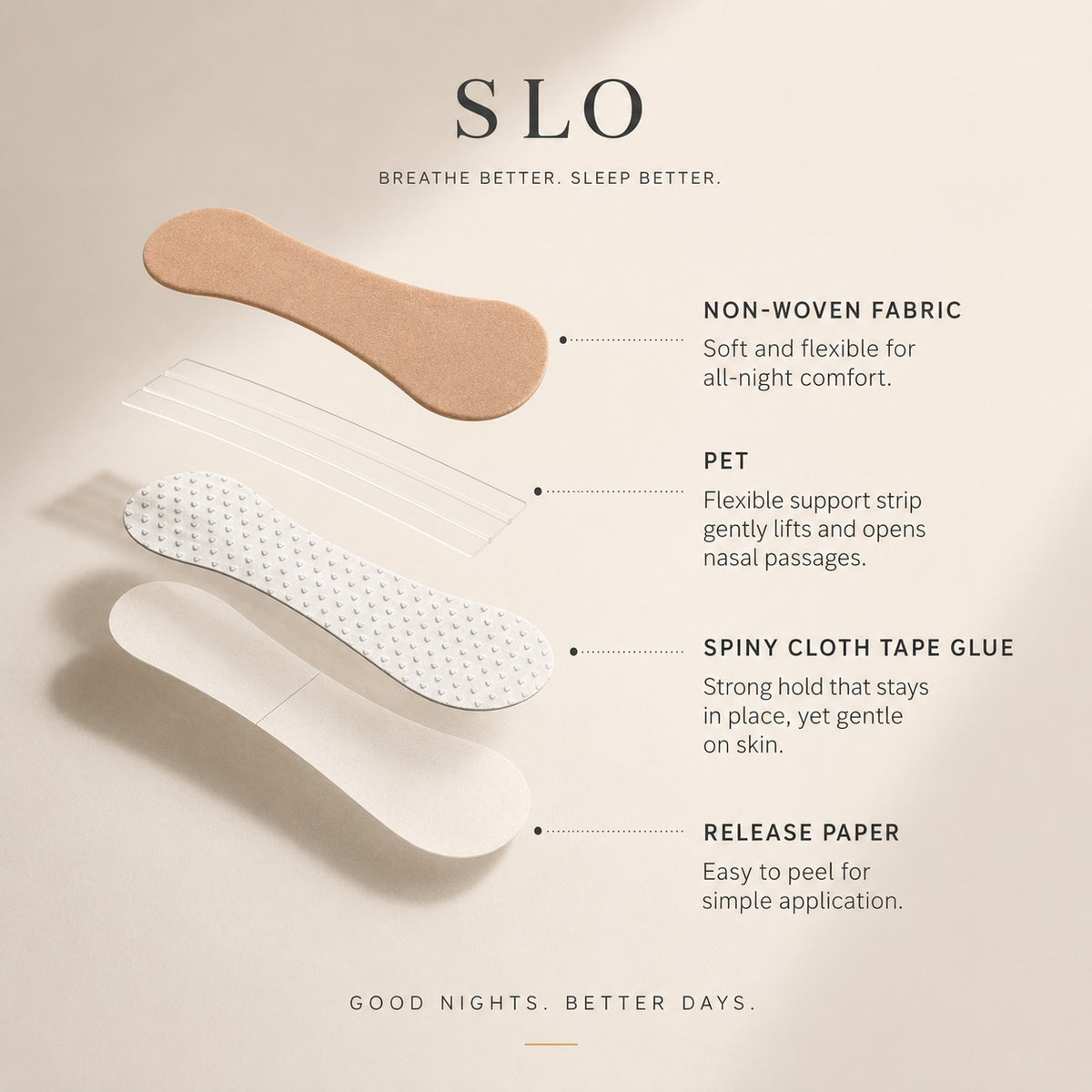 SLO Nasal Strips
